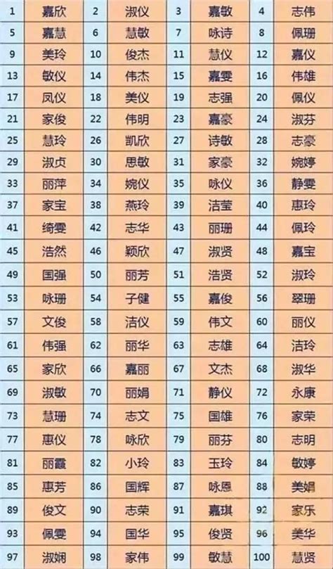 名字第二個字代表|姓名中第二字代表与配偶关系